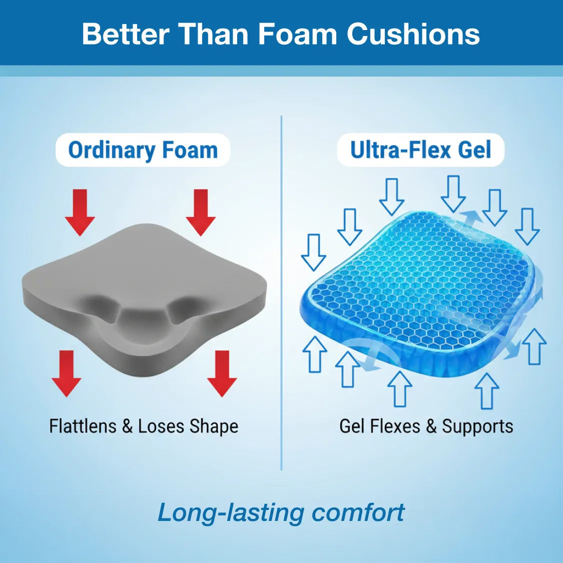 Orthopedic Seat Cushion