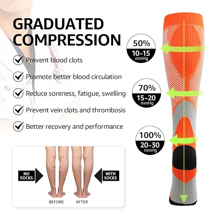 Compression Socks for Instant Pain Relief