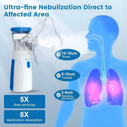 Portable Mesh Nebulizer