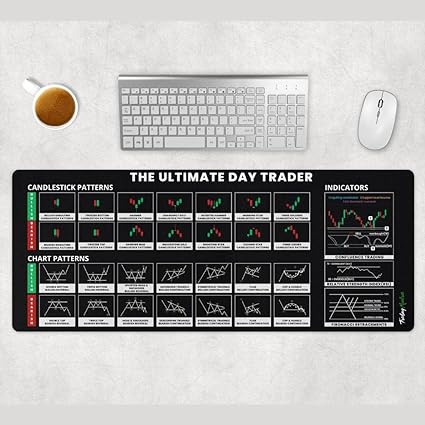 Stock Market Candlestick Chart Patterns Desk Matt | Trading Mouse Pad | Large Keyboard & Mouse Pad | All-in-One Keyboard and Mouse Pad for Desktops & Laptops