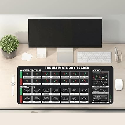 Stock Market Candlestick Chart Patterns Desk Matt | Trading Mouse Pad | Large Keyboard & Mouse Pad | All-in-One Keyboard and Mouse Pad for Desktops & Laptops