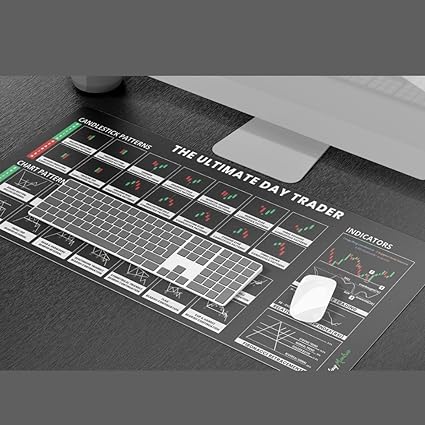 Stock Market Candlestick Chart Patterns Desk Matt | Trading Mouse Pad | Large Keyboard & Mouse Pad | All-in-One Keyboard and Mouse Pad for Desktops & Laptops